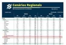 Paraíba ocupa 2º lugar em crescimento industrial no Nordeste