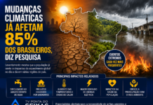 Mudanças climáticas já afetam 85% dos brasileiros, diz pesquisa