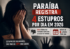 Paraíba registra 4 estupros por dia em 2026