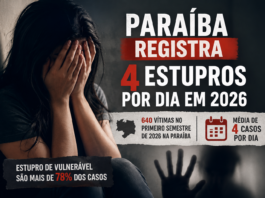 Paraíba registra 4 estupros por dia em 2026