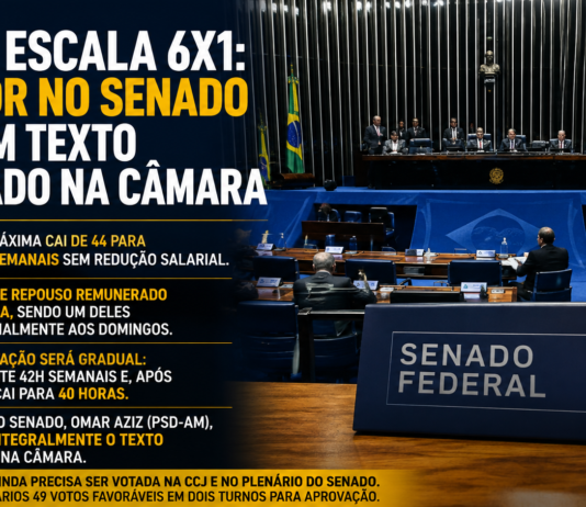 FIM DA ESCALA 6X1: RELATOR NO SENADO MANTÉM TEXTO APROVADO NA CÂMARA